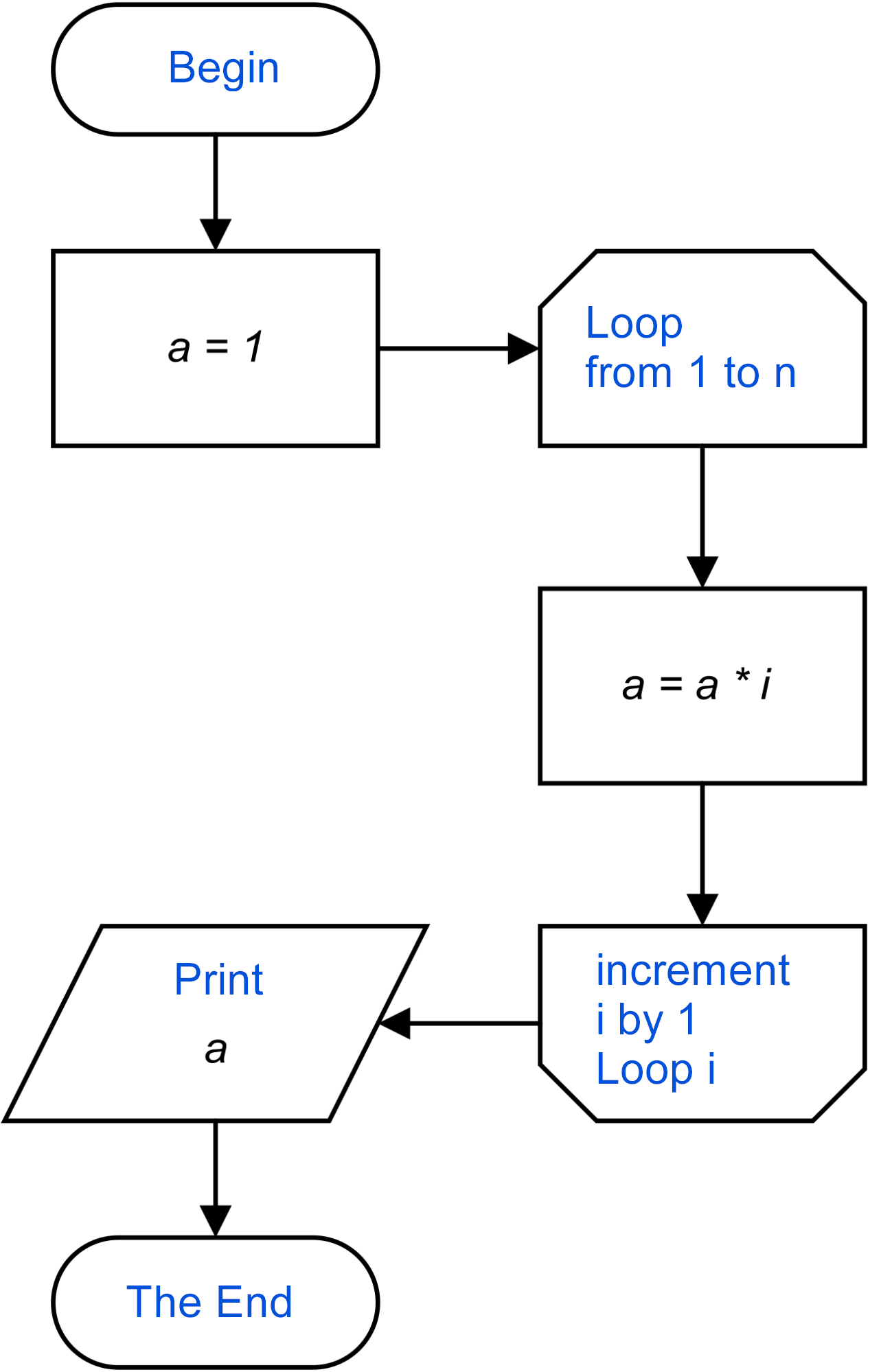 Block diagram.png