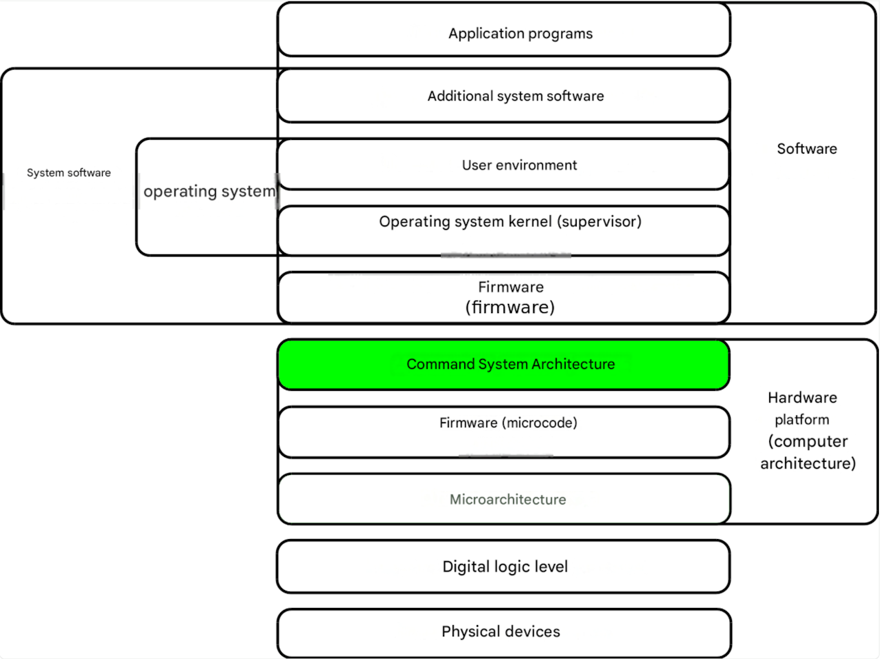 Microarchitecture.png
